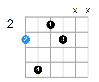 Gm6 Chord